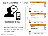 Shamrock Records株式会社のプレスリリース画像2
