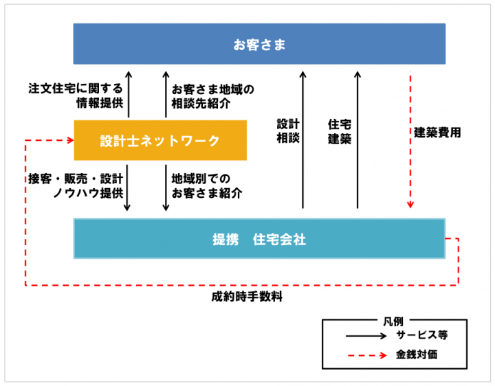 株式会社アーキテクトネットのプレスリリース画像4