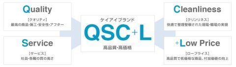 ケイアイスター不動産株式会社のプレスリリース画像3