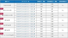 トレイダーズ証券株式会社のプレスリリース11