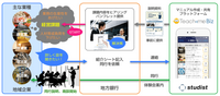 株式会社スタディストのプレスリリース