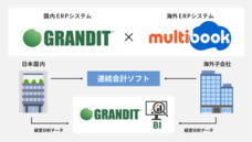 ベニックソリューション株式会社のプレスリリース画像1
