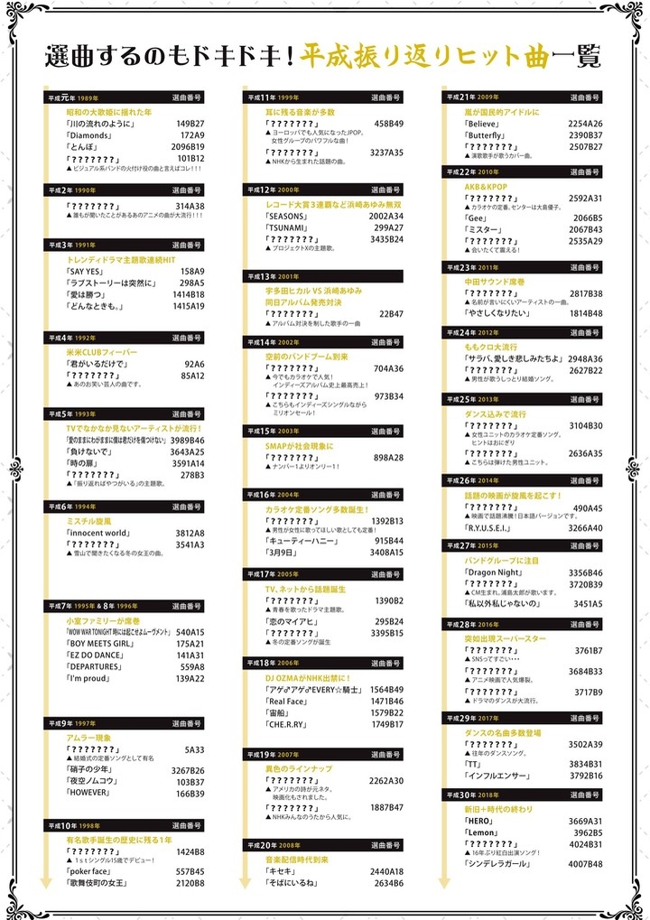 パセラ ありったけの平成を詰め込んだ 平成最後の晩餐コース 3 1 提供開始 カラオケで振返る平成ヒットソング ルーズソックス ポケベル等 平成4大特典目白押し 株式会社ニュートンのプレスリリース パセラ ありったけの平成を詰め込んだ 平成最後の晩餐コース 3 1 提供開始 カラオケで振返る平成ヒットソング ルーズソックス ポケベル等 平成4大特典目白押し 株式会社ニュートンのプレスリリース