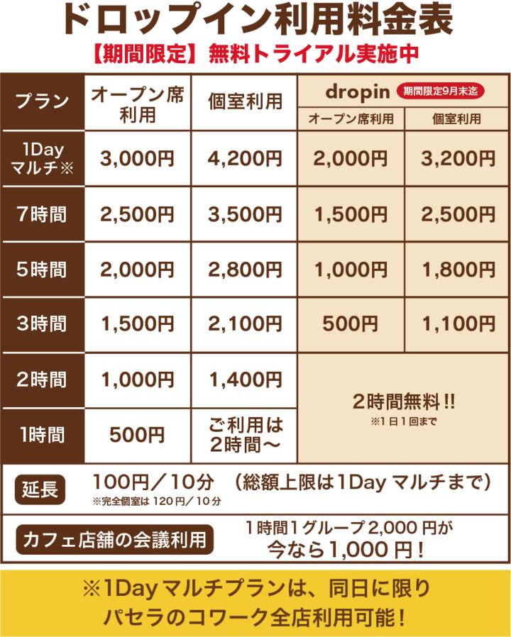 パセラが クロックカフェ上野アクア店 をopen 時間制 居座れるカフェ でテレワーク最適空間を実現 食事持込み可 Wi Fi プリンターなど無料貸出機器多数 株式会社ニュートンのプレスリリース パセラが クロックカフェ上野アクア店 をopen 時間制 居座れるカフェ でテレワーク最適空間を実現 食事持込み可 Wi Fi プリンターなど無料貸出機器多数 株式会社ニュートンのプレスリリース