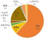 神社ホリスティックスペース凪(なぎ)のプレスリリース画像4