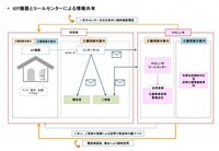 株式会社やさしい手のプレスリリース画像1