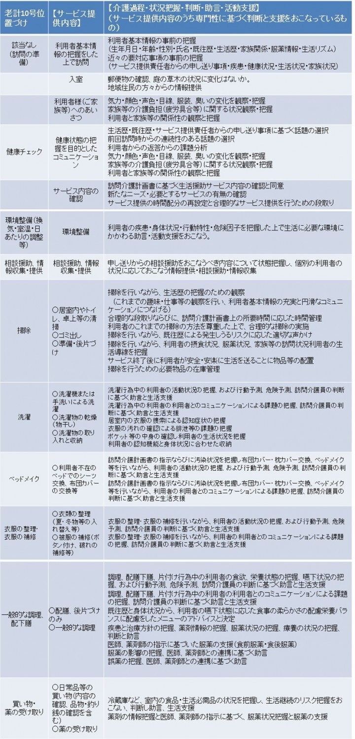 株式会社やさしい手のプレスリリース画像8