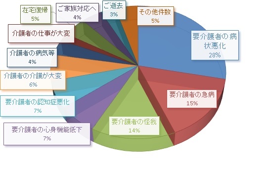 株式会社やさしい手のプレスリリース画像5