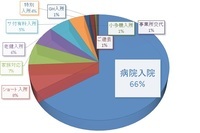 株式会社やさしい手のプレスリリース画像4