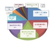 株式会社やさしい手のプレスリリース画像8