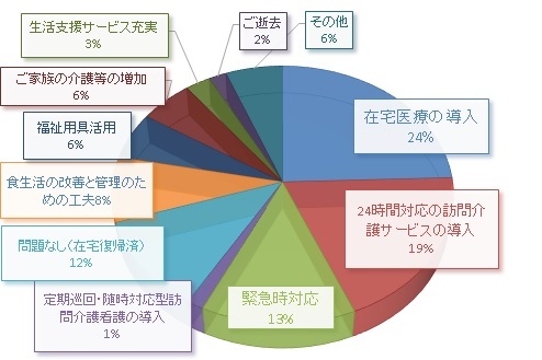 株式会社やさしい手のプレスリリース画像7
