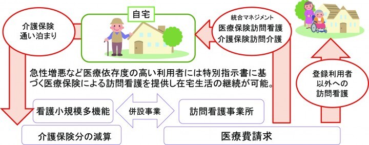 株式会社やさしい手のプレスリリース画像2