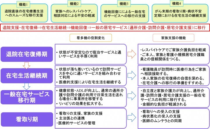 株式会社やさしい手のプレスリリース画像3