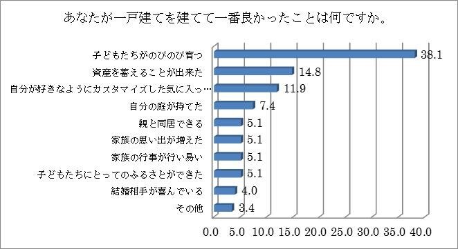 ミサワホーム株式会社のプレスリリース画像6