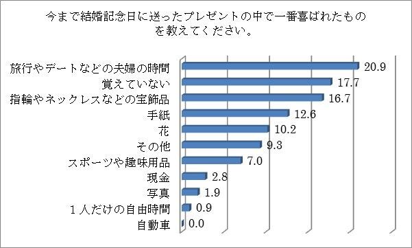 ミサワホーム株式会社のプレスリリース画像3