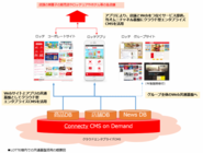 株式会社コネクティのプレスリリース画像1