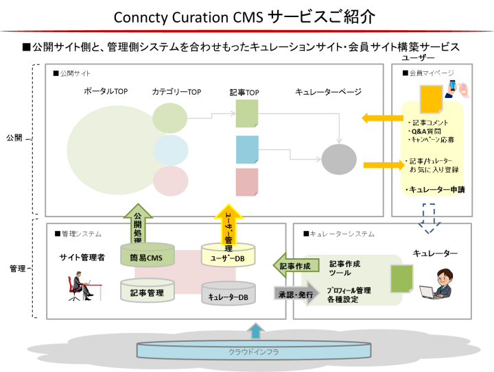 株式会社コネクティのプレスリリース画像3