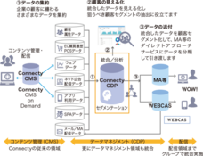 株式会社コネクティのプレスリリース画像1