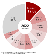 株式会社コネクティのプレスリリース画像1