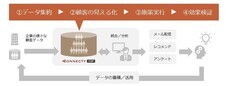 株式会社コネクティのプレスリリース画像1