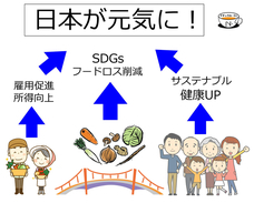 合同会社ナチュラルドライのプレスリリース画像7