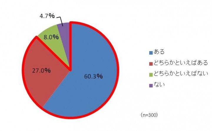 働く女性のアイメイク実態調査 定番のアイライナー シャドウをおさえ メイク必須アイテム第1位は サークルレンズ に 日本アルコン株式会社のプレスリリース 働く女性のアイメイク実態調査 定番のアイライナー シャドウをおさえ メイク必須アイテム第1位は サークルレンズ に 日本アルコン株式会社のプレスリリース