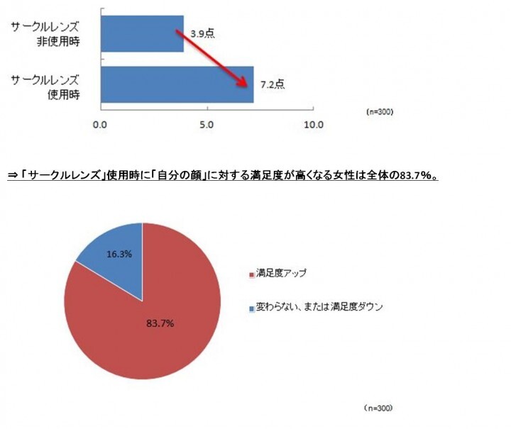 日本アルコン株式会社のプレスリリース画像4