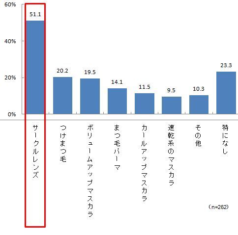 日本アルコン株式会社のプレスリリース画像6