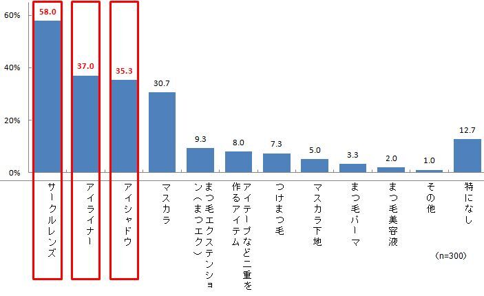 日本アルコン株式会社のプレスリリース画像3