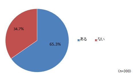 日本アルコン株式会社のプレスリリース画像9