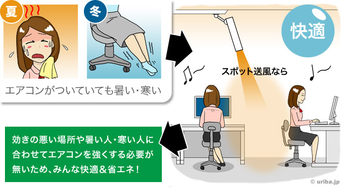 コスト0円で空調効果up エアコンの風でスポット暖房 冷房 アレンジ ブロワー を11月29日より販売開始 アイディー シー株式会社のプレスリリース