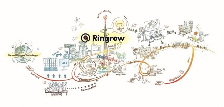 リングロー株式会社のプレスリリース画像1