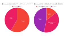 リングロー株式会社のプレスリリース画像1