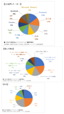 リングロー株式会社のプレスリリース画像1