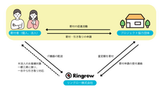 リングロー株式会社のプレスリリース画像1