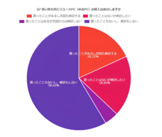 リングロー株式会社のプレスリリース画像1