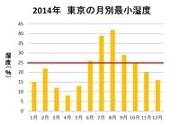 メルヴィータジャポン株式会社のプレスリリース画像4
