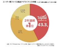トライポッドワークス株式会社のプレスリリース画像1