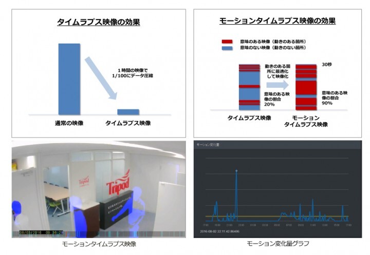 トライポッドワークス株式会社のプレスリリース画像1