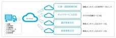 トライポッドワークス株式会社のプレスリリース5
