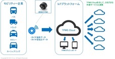 トライポッドワークス株式会社のプレスリリース1