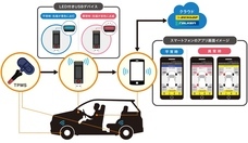 トライポッドワークス株式会社のプレスリリース画像1