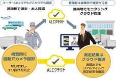 トライポッドワークス株式会社のプレスリリース画像1