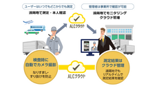 トライポッドワークス株式会社のプレスリリース画像1