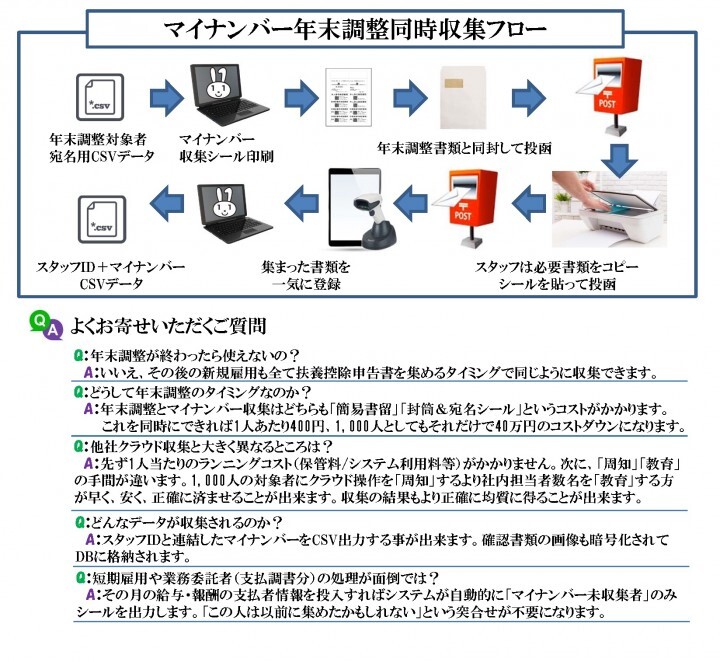 株式会社アールピージー・ラボのプレスリリース画像4