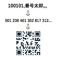 株式会社アールピージー・ラボのプレスリリース画像1