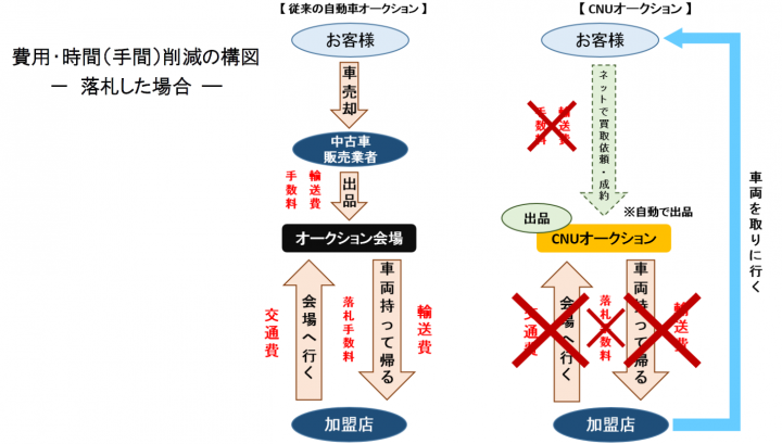 株式会社CMマネージメントのプレスリリース画像1