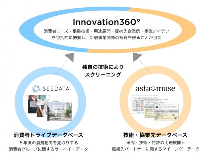 SEEDER株式会社のプレスリリース画像1
