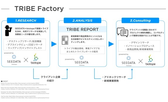 SEEDER株式会社のプレスリリース画像1
