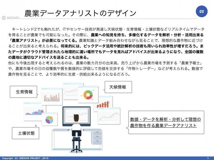SEEDER株式会社のプレスリリース画像1
